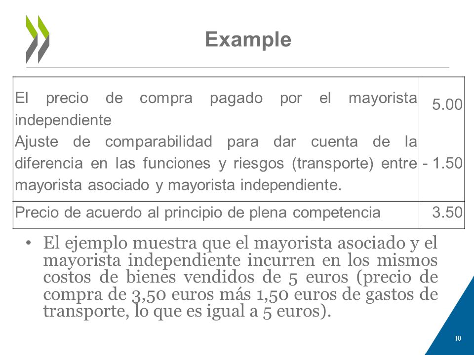 Example El precio de compra pagado por el mayorista independiente