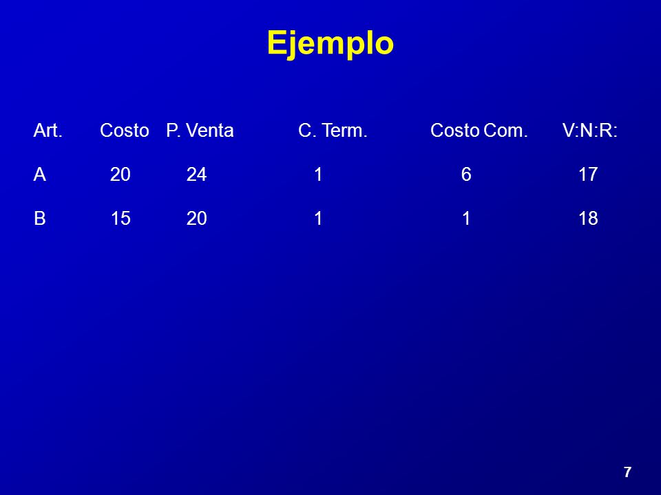 Ejemplo Art. Costo P. Venta C. Term. Costo Com. V:N:R: A