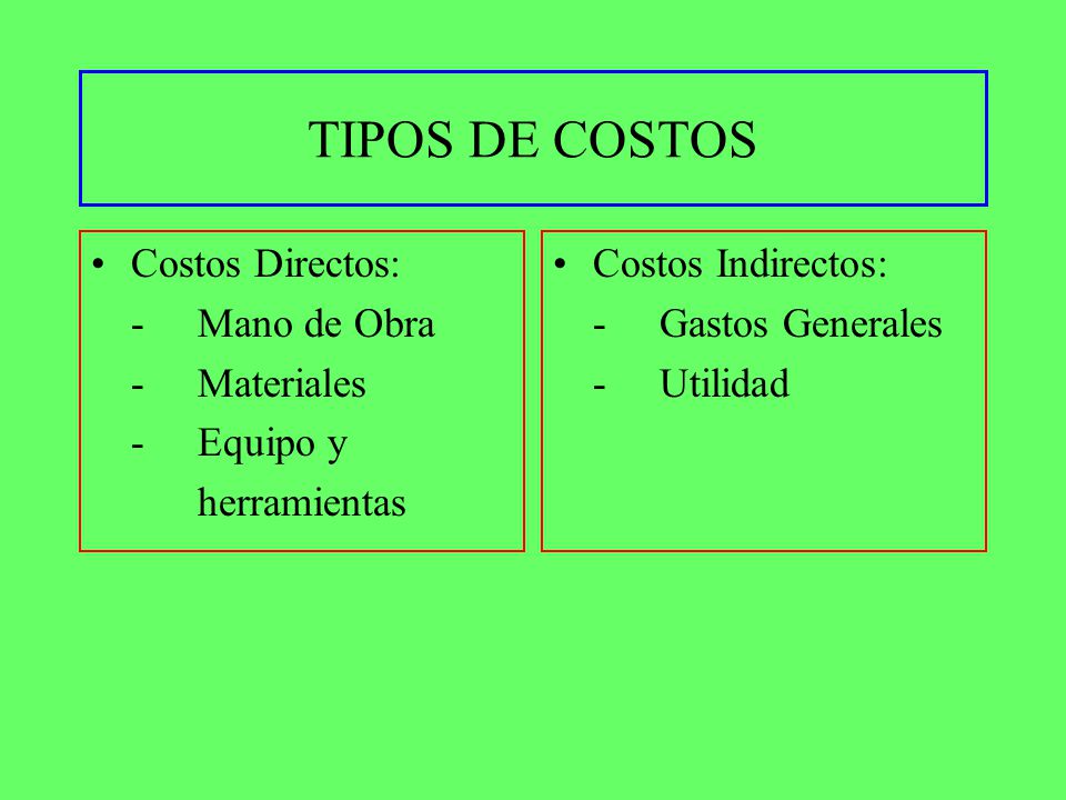 TIPOS DE COSTOS Costos Directos: - Mano de Obra - Materiales