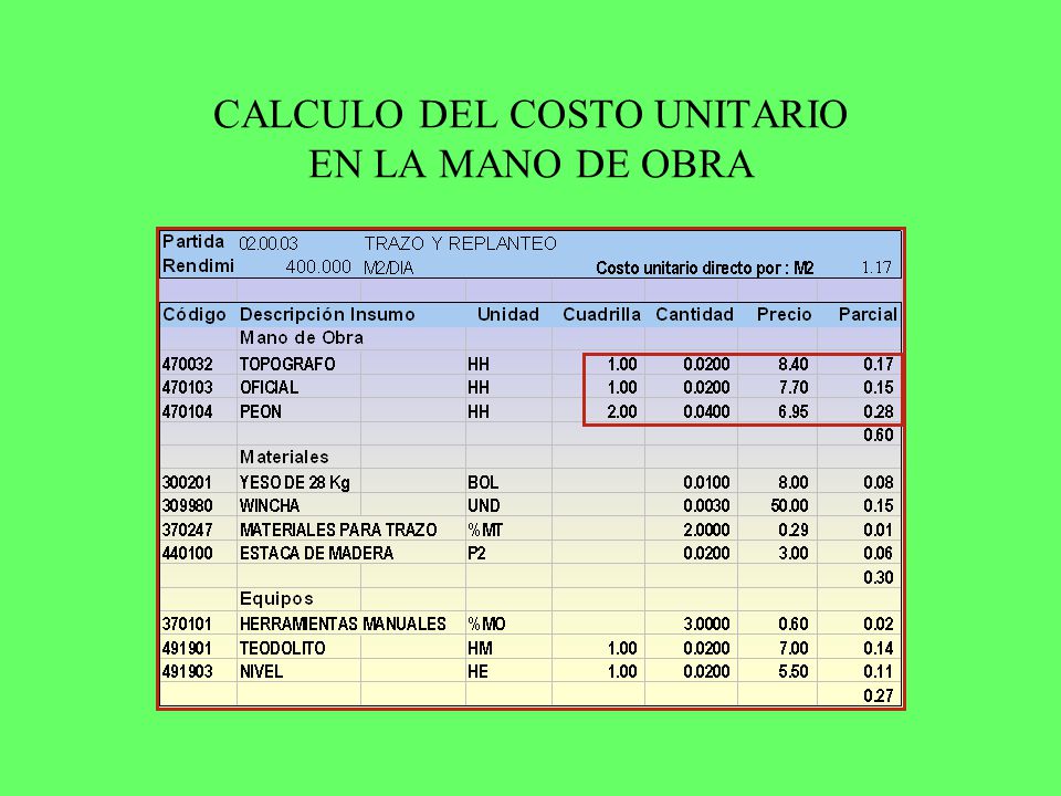 COSTOS Y PRESUPUESTOS EN CONSTRUCCION - ppt descargar