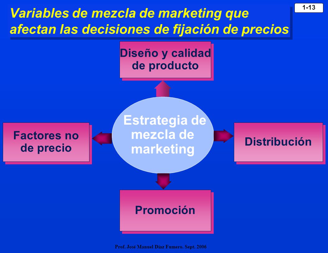 Diseño y calidad de producto Estrategia de mezcla de marketing