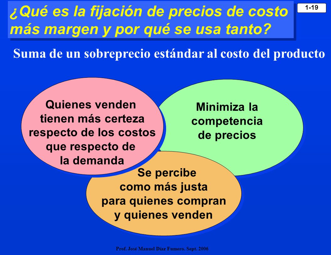 ¿Qué es la fijación de precios de costo más margen y por qué se usa tanto