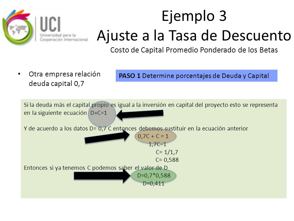 Ejemplo 3 Ajuste a la Tasa de Descuento Costo de Capital Promedio Ponderado de los Betas