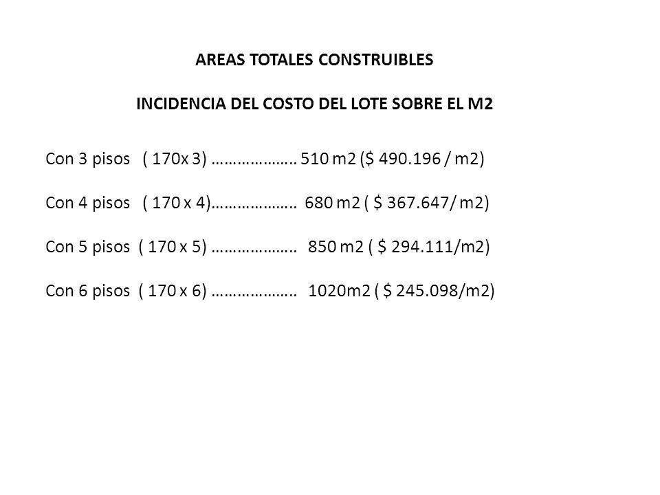 AREAS TOTALES CONSTRUIBLES INCIDENCIA DEL COSTO DEL LOTE SOBRE EL M2