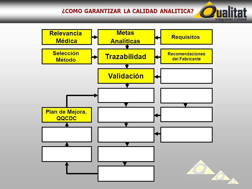 ¿COMO GARANTIZAR LA CALIDAD ANALITICA
