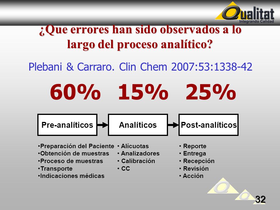 ¿Que errores han sido observados a lo largo del proceso analítico