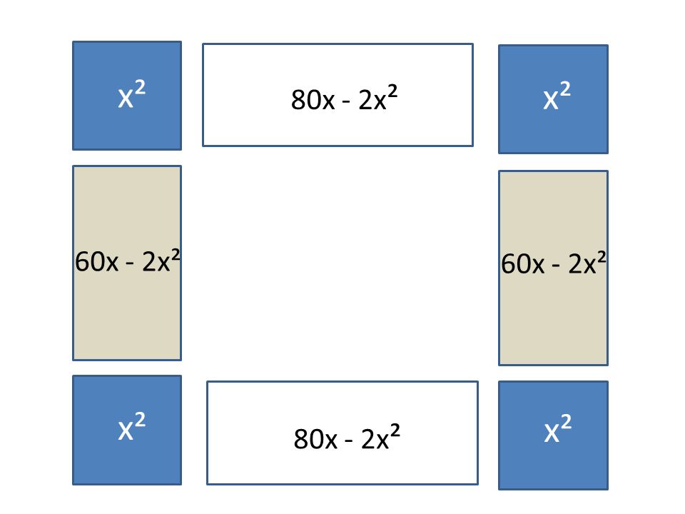 x² 80x - 2x² x² x² 60x - 2x² 60x - 2x² x² x² 80x - 2x² x²