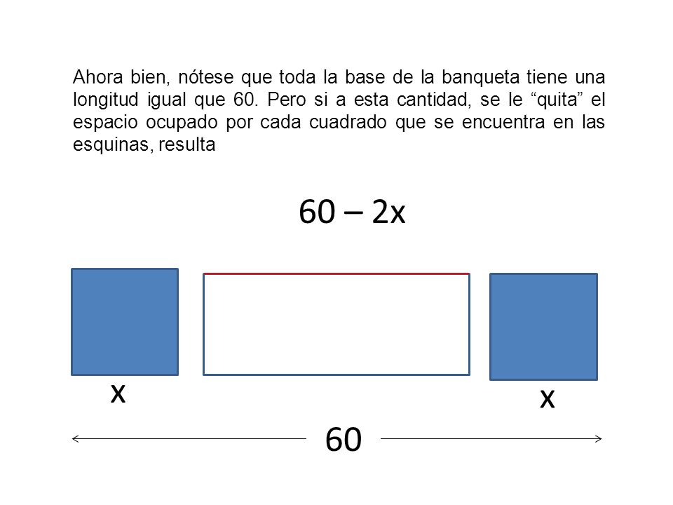 Ahora bien, nótese que toda la base de la banqueta tiene una longitud igual que 60. Pero si a esta cantidad, se le quita el espacio ocupado por cada cuadrado que se encuentra en las esquinas, resulta