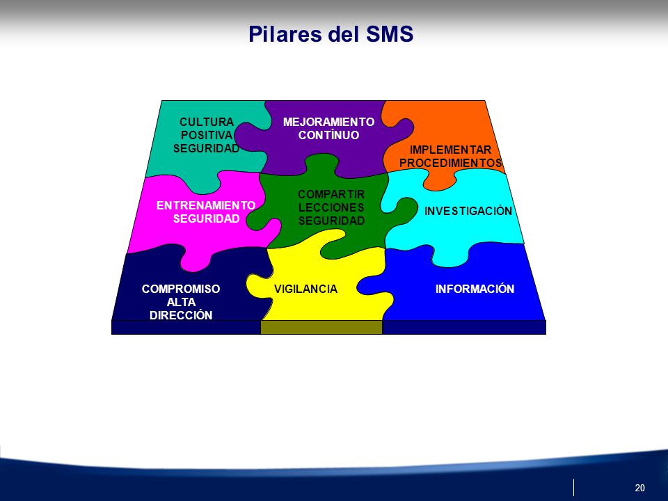 POLITICA DE SEGURIDAD OPERACIONAL, CALIDAD Y MEDIO AMBIENTE Nuestro Compromiso con la Seguridad Operacional. Calidad y Medio Ambiente