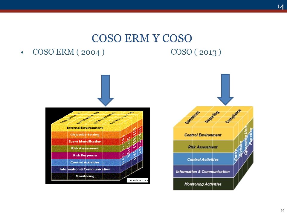 COSO ERM Y COSO COSO ERM ( 2004 ) COSO ( 2013 )