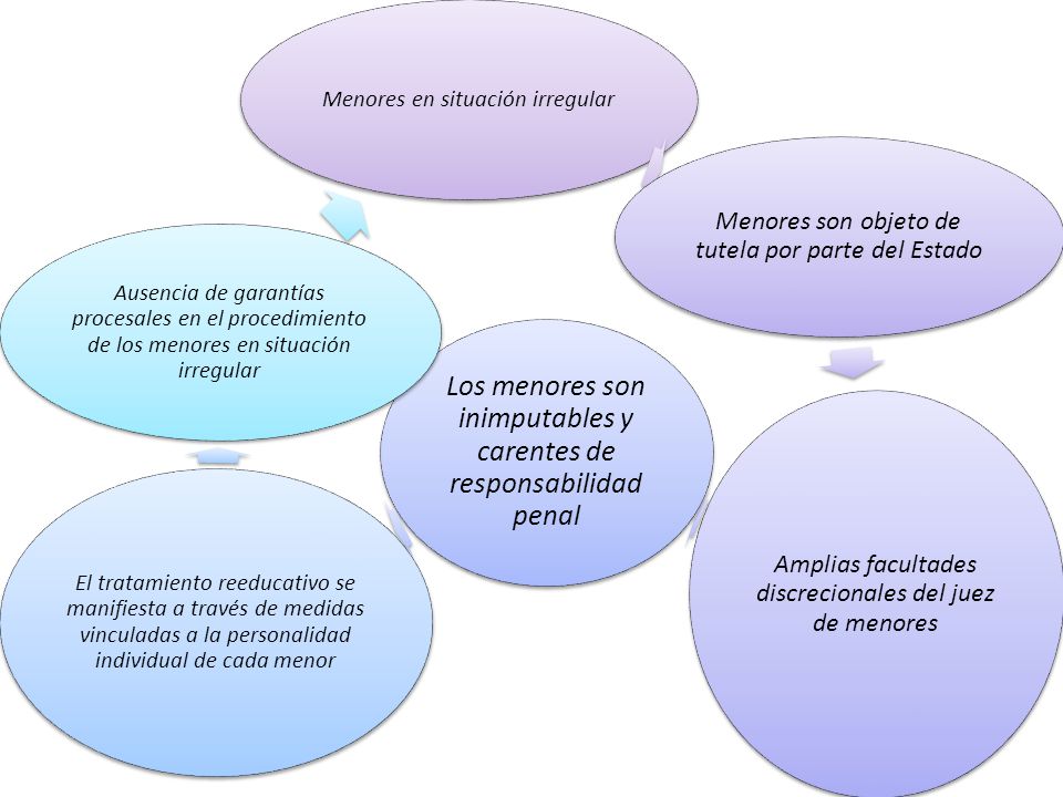 Los menores son inimputables y carentes de responsabilidad penal