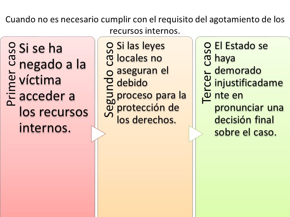 Cuando no es necesario cumplir con el requisito del agotamiento de los recursos internos.