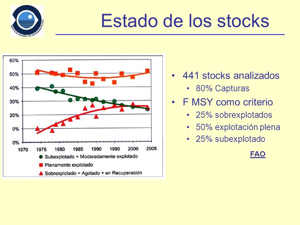 Estado de los stocks 441 stocks analizados F MSY como criterio