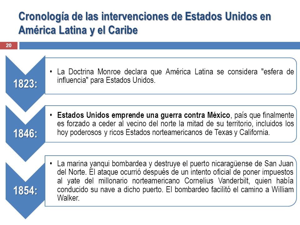 Cronología de las intervenciones de Estados Unidos en América Latina y el Caribe