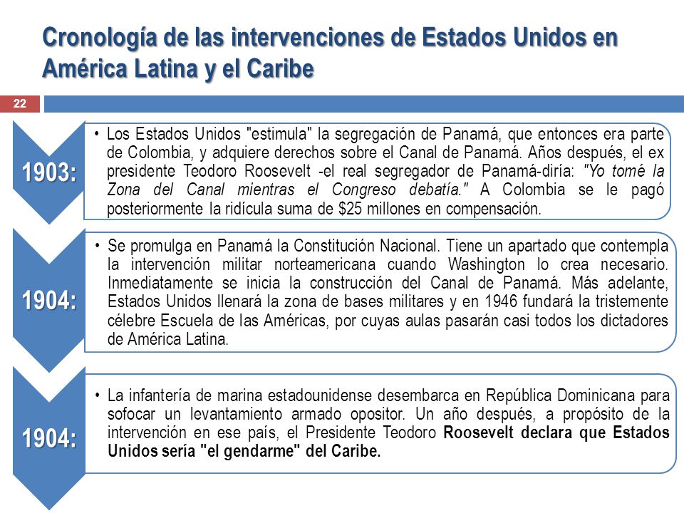 Cronología de las intervenciones de Estados Unidos en América Latina y el Caribe