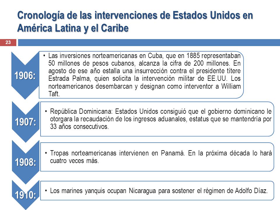 Cronología de las intervenciones de Estados Unidos en América Latina y el Caribe