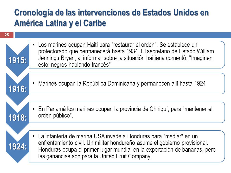 Cronología de las intervenciones de Estados Unidos en América Latina y el Caribe