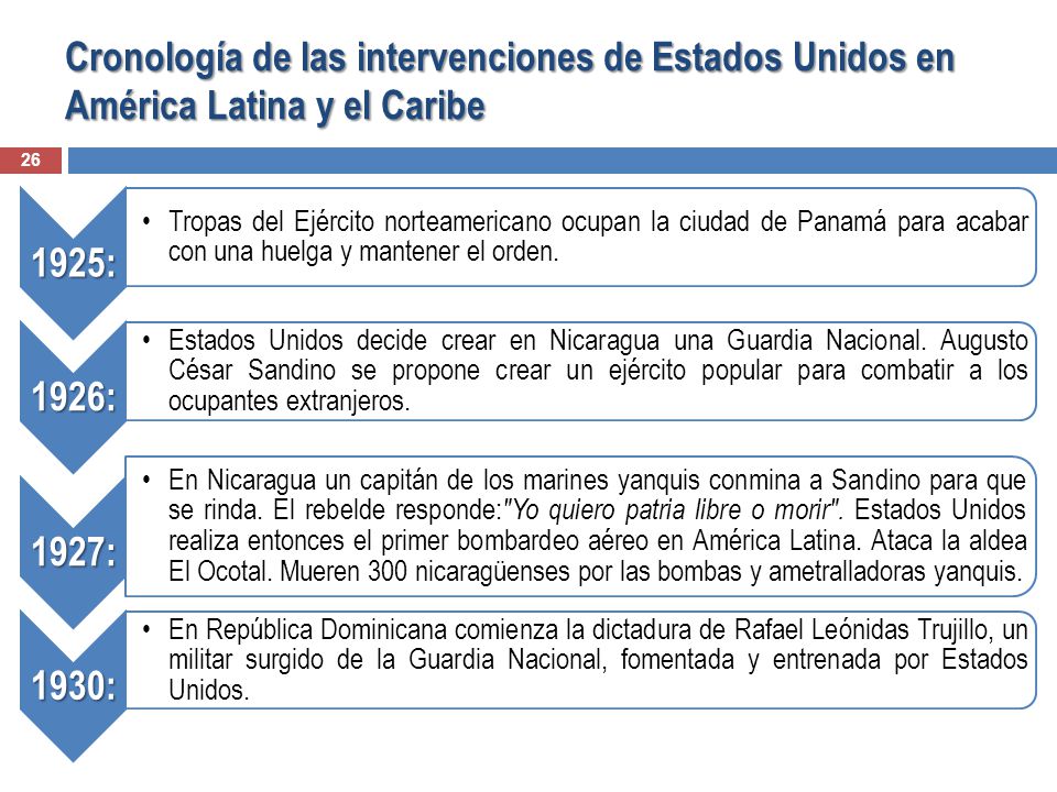 Cronología de las intervenciones de Estados Unidos en América Latina y el Caribe