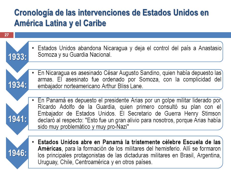 Cronología de las intervenciones de Estados Unidos en América Latina y el Caribe