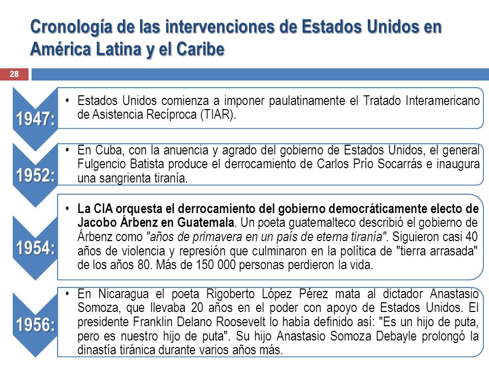 Cronología de las intervenciones de Estados Unidos en América Latina y el Caribe