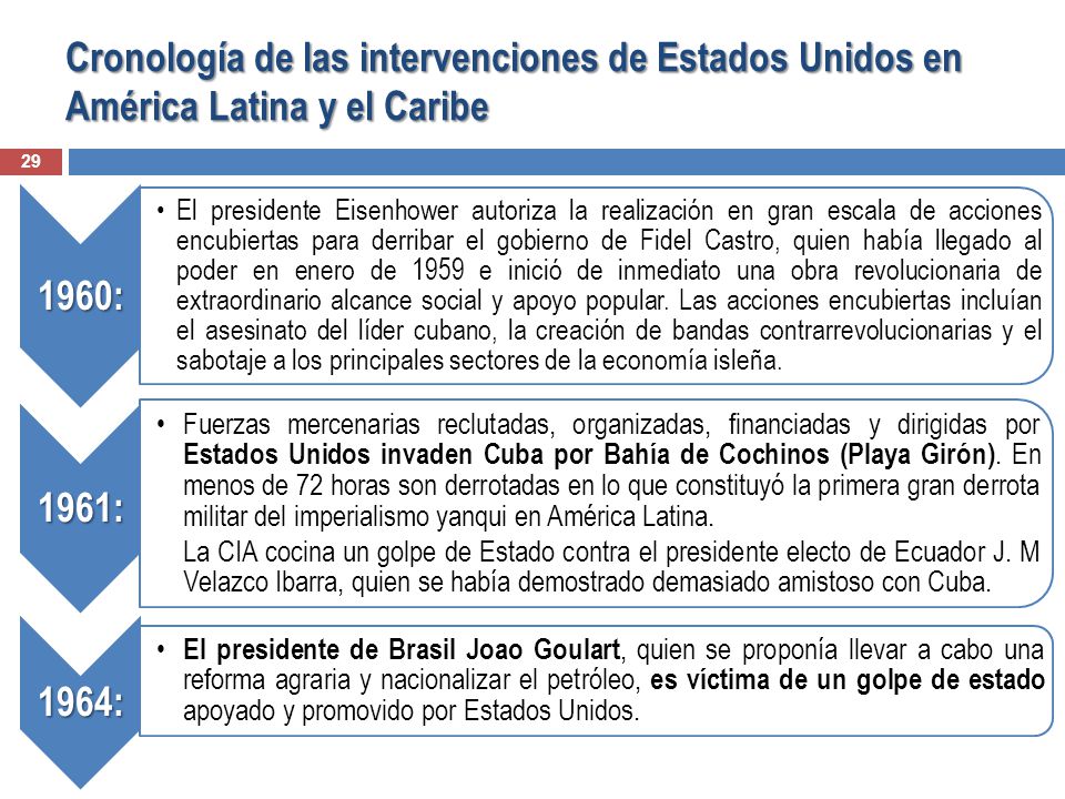 Cronología de las intervenciones de Estados Unidos en América Latina y el Caribe