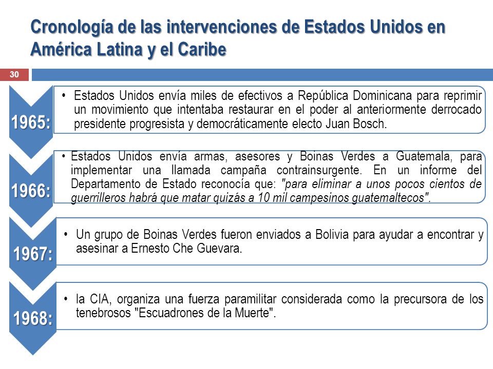 Cronología de las intervenciones de Estados Unidos en América Latina y el Caribe