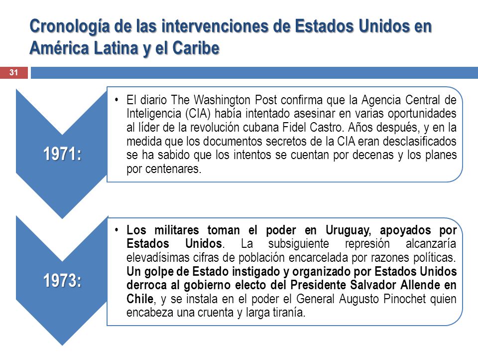 Cronología de las intervenciones de Estados Unidos en América Latina y el Caribe
