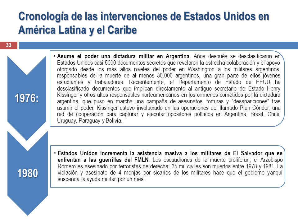 Cronología de las intervenciones de Estados Unidos en América Latina y el Caribe