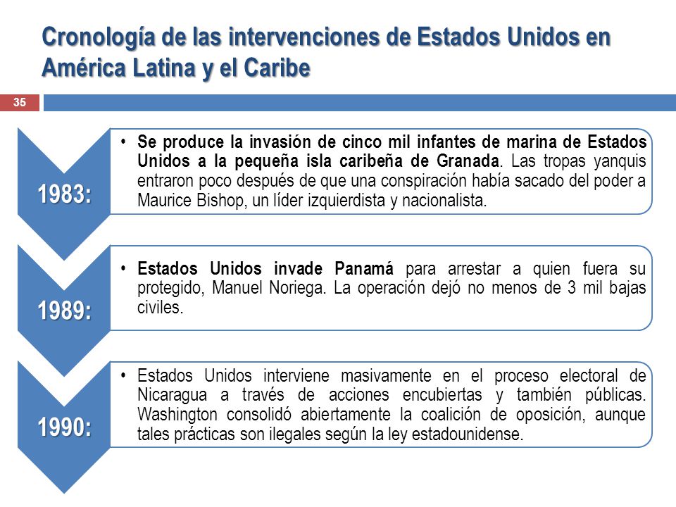 Cronología de las intervenciones de Estados Unidos en América Latina y el Caribe