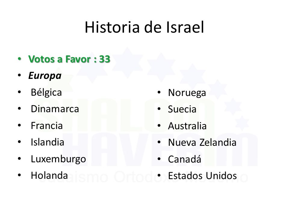 Historia de Israel Votos a Favor : 33 Europa Bélgica Dinamarca Francia