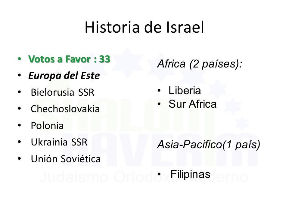 Historia de Israel Votos a Favor : 33 Africa (2 países):