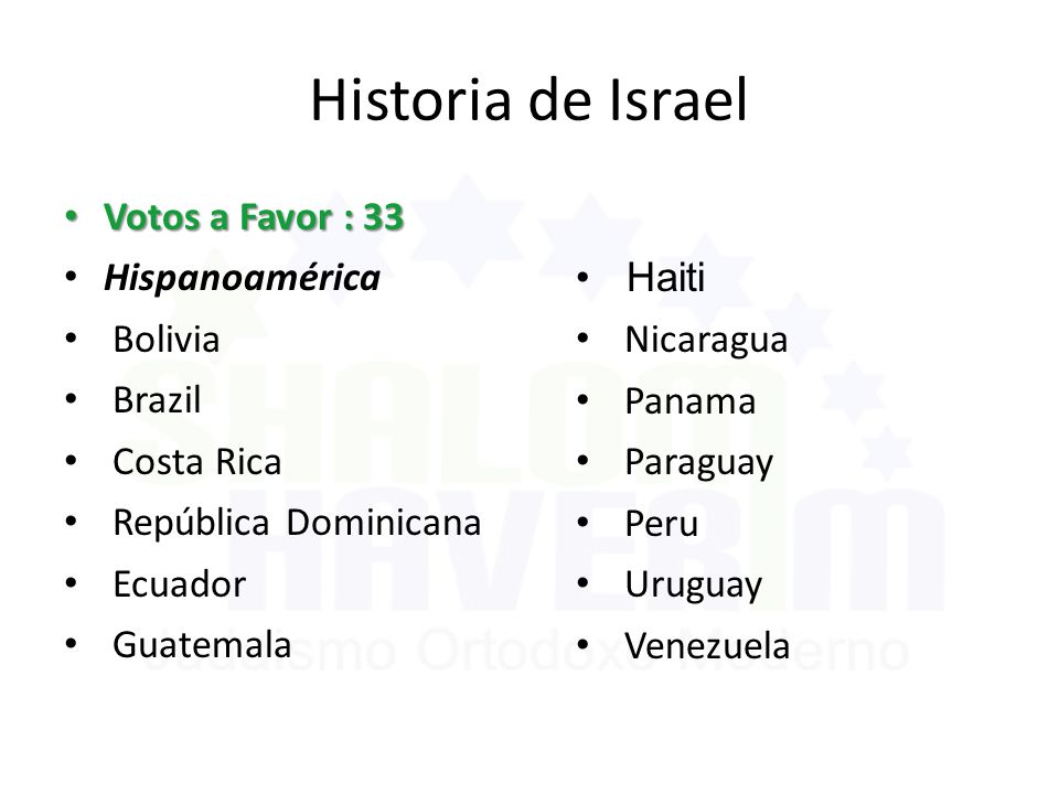 Historia de Israel Votos a Favor : 33 Hispanoamérica Bolivia Brazil