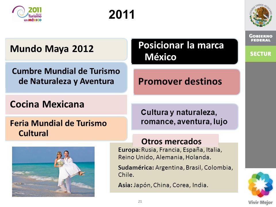2011 Posicionar la marca México Mundo Maya 2012 Promover destinos