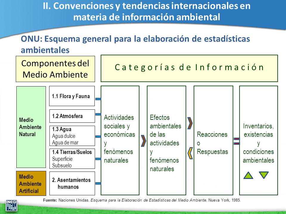 II. Convenciones y tendencias internacionales en materia de información ambiental