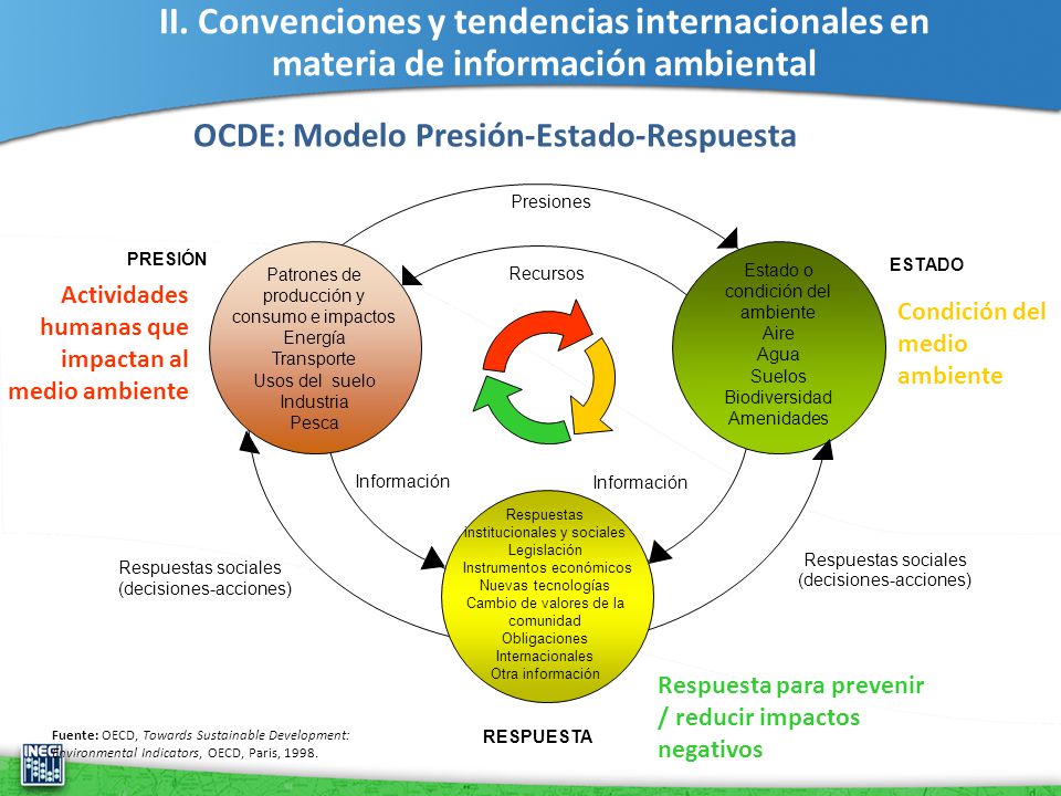 II. Convenciones y tendencias internacionales en materia de información ambiental