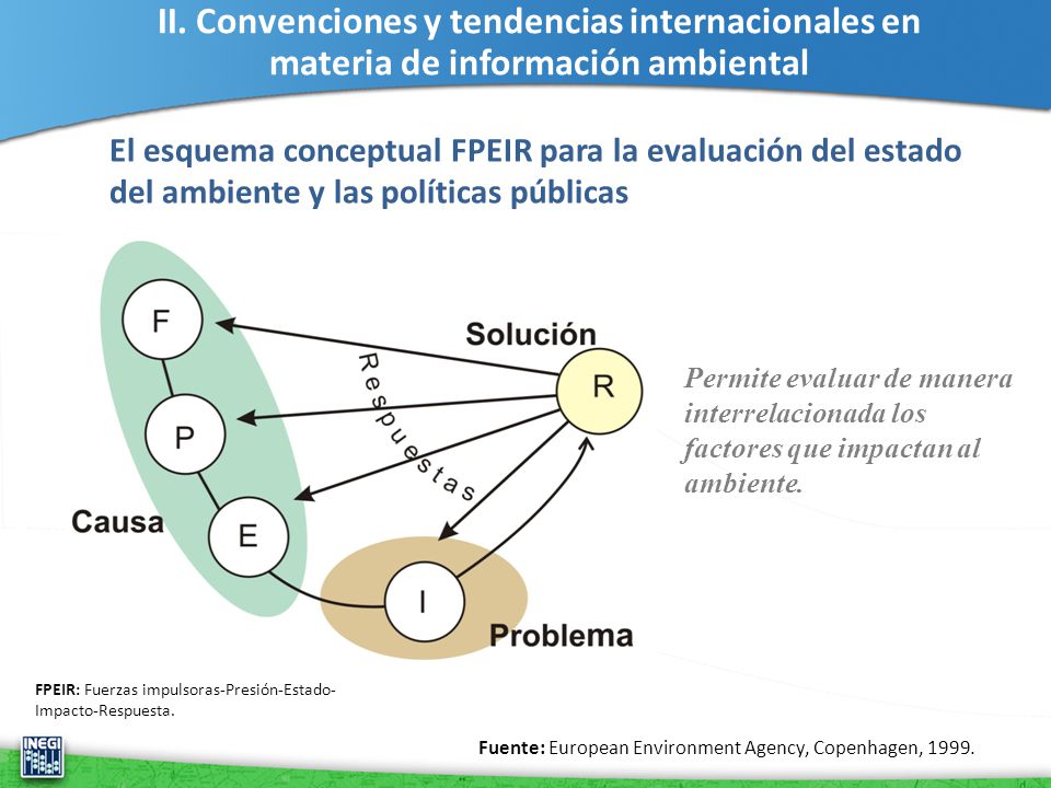 II. Convenciones y tendencias internacionales en materia de información ambiental