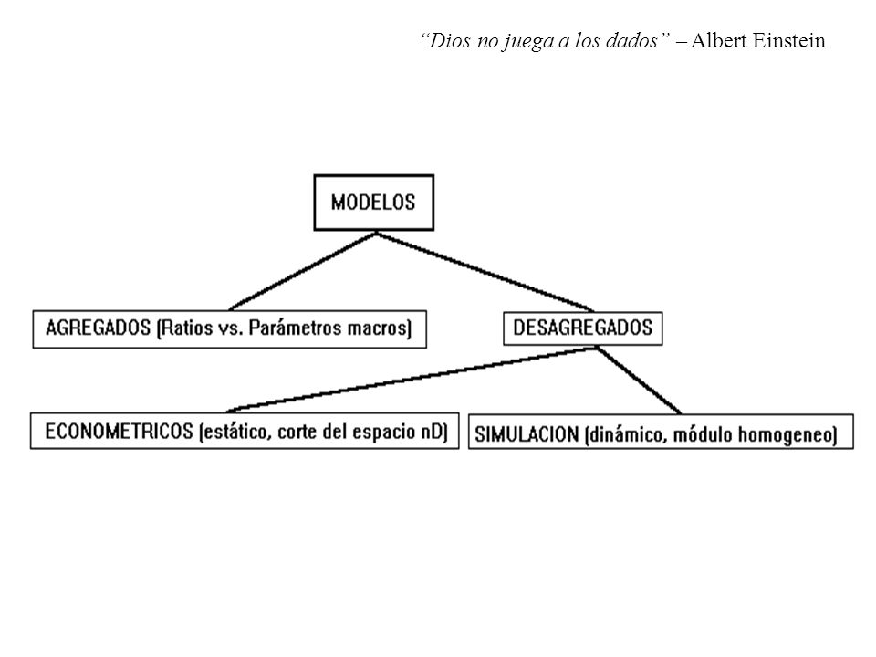Dios no juega a los dados – Albert Einstein