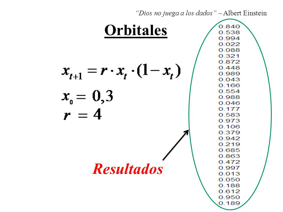 Orbitales Resultados Dios no juega a los dados – Albert Einstein