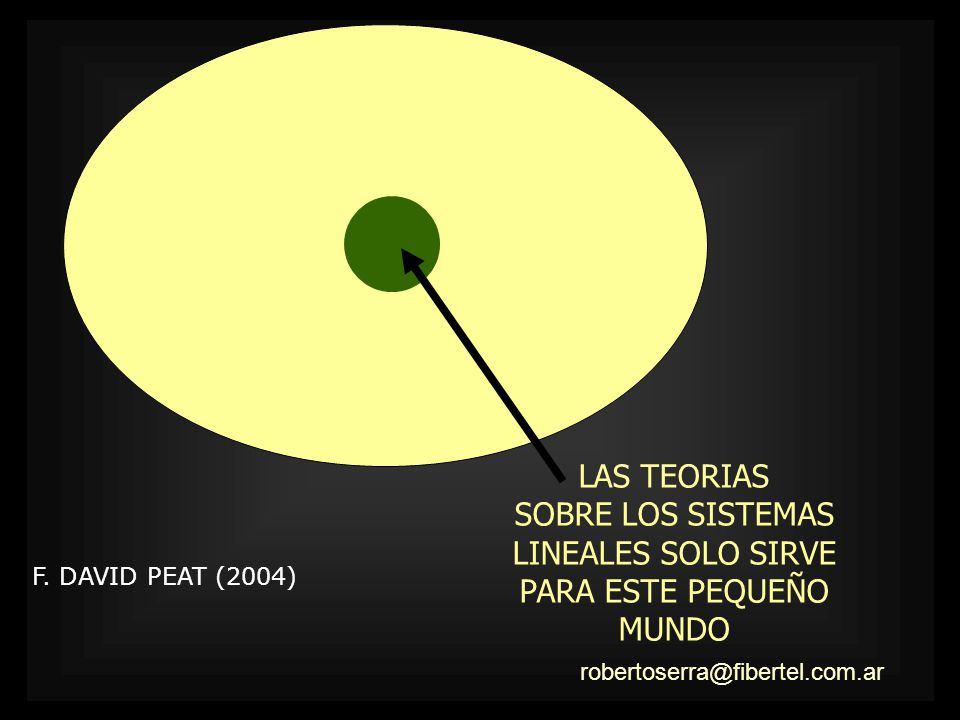 LAS TEORIAS SOBRE LOS SISTEMAS LINEALES SOLO SIRVE PARA ESTE PEQUEÑO