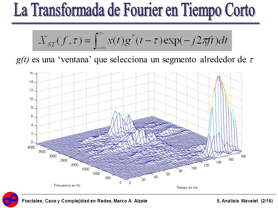 La Transformada de Fourier en Tiempo Corto
