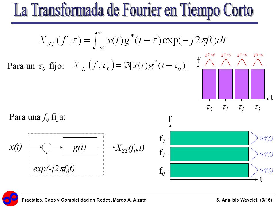 La Transformada de Fourier en Tiempo Corto