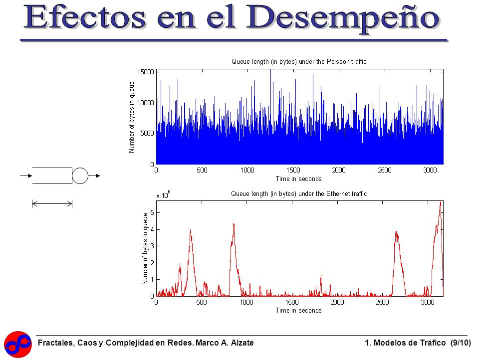 Efectos en el Desempeño