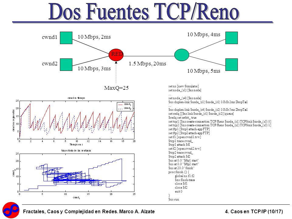Dos Fuentes TCP/Reno 10 Mbps, 4ms cwnd1 10 Mbps, 2ms RED cwnd2