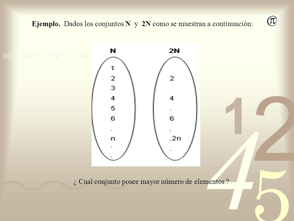 Ejemplo. Dados los conjuntos N y 2N como se muestran a continuación: