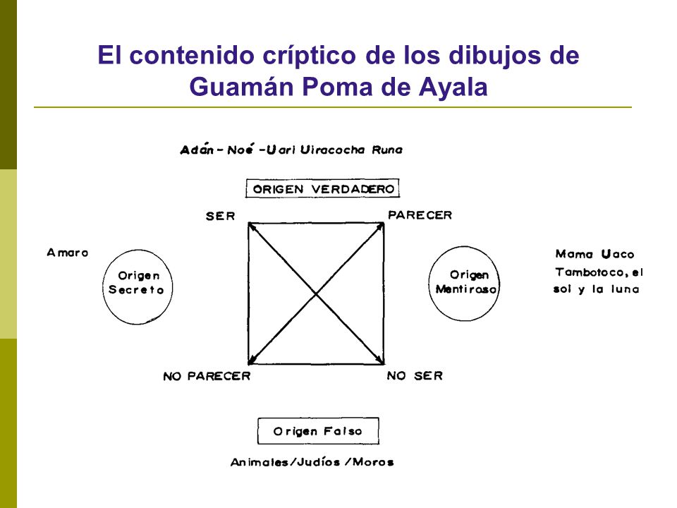 El contenido críptico de los dibujos de Guamán Poma de Ayala