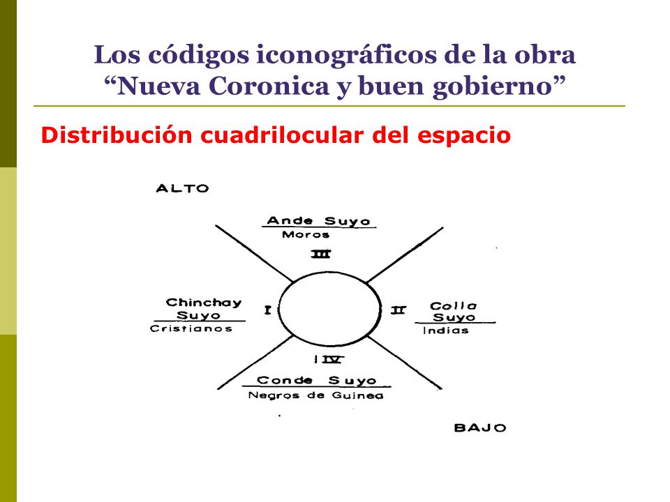 Los códigos iconográficos de la obra Nueva Coronica y buen gobierno