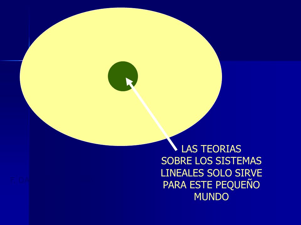 LAS TEORIAS SOBRE LOS SISTEMAS LINEALES SOLO SIRVE PARA ESTE PEQUEÑO