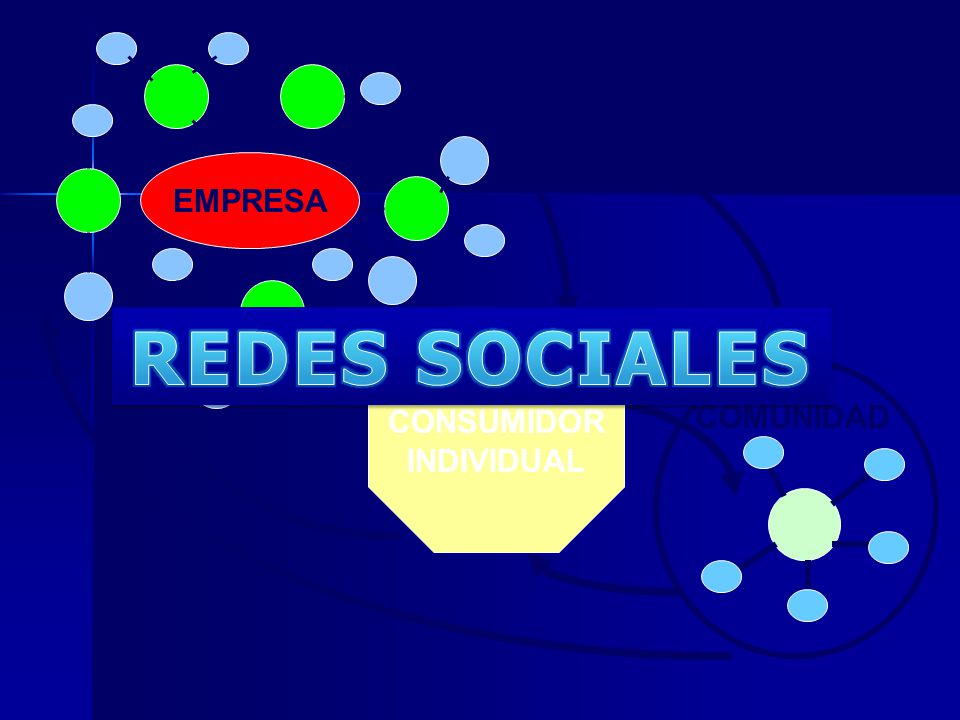 REDES SOCIALES RED LA CREACION DE VALOR SE DA EN LAS INTERACCIONES