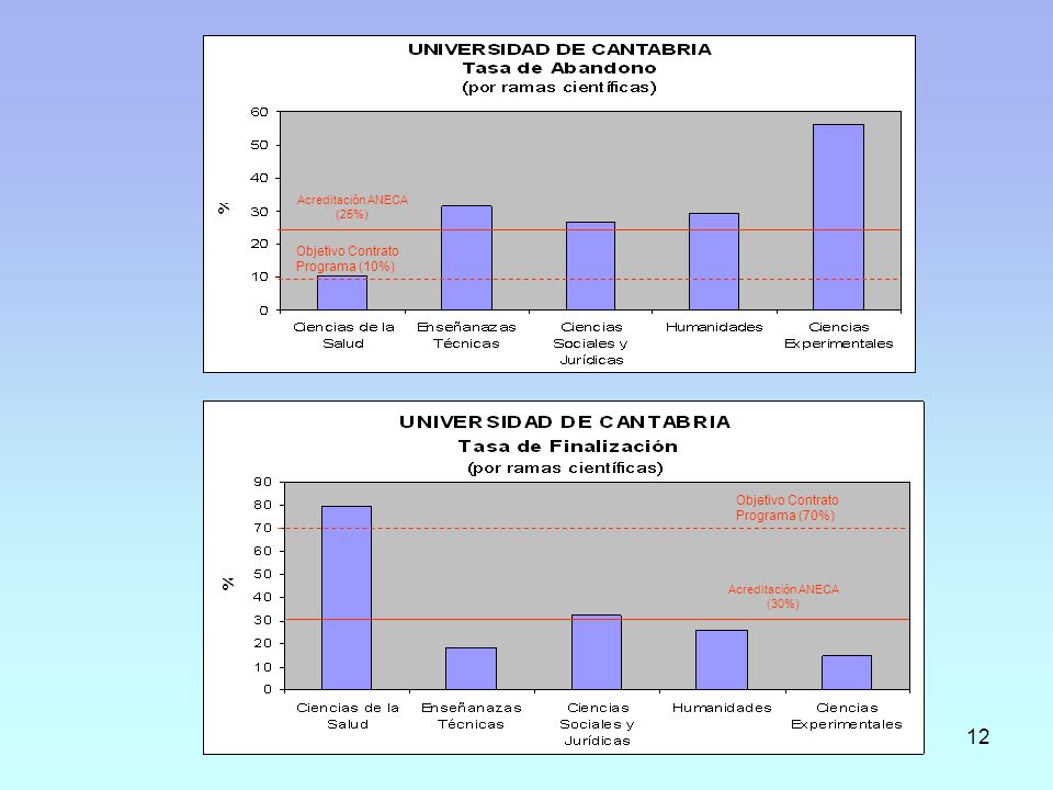 Objetivo Contrato Programa (10%)