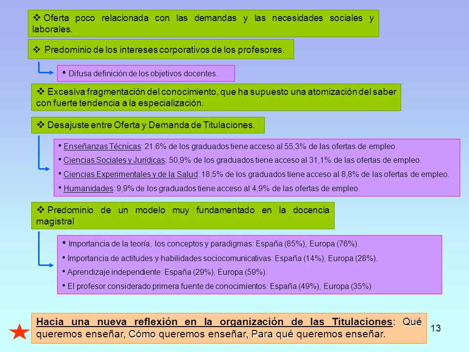Predominio de los intereses corporativos de los profesores.